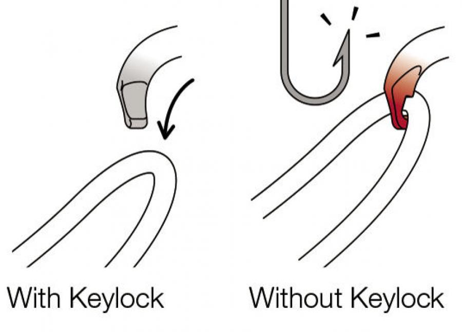 Чем карабины Keylock лучше классических арабинов с крючком на носике. Источник: petzl.ru